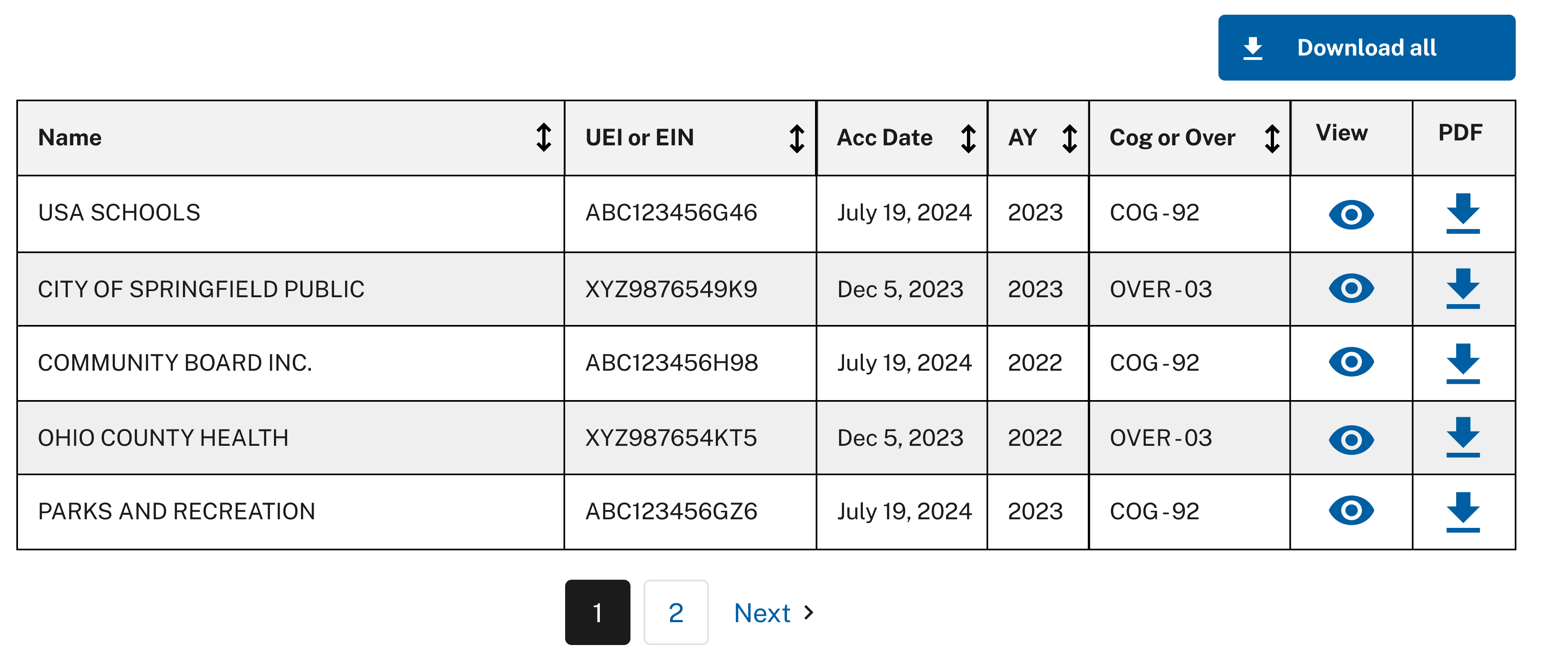 A screenshot of an example search results table from the FAC. The column headers, from left to right, read: 'Name', 'UEI or EIN', 'Acc Date', 'AY', 'Cog or Over', 'View', and 'PDF'.